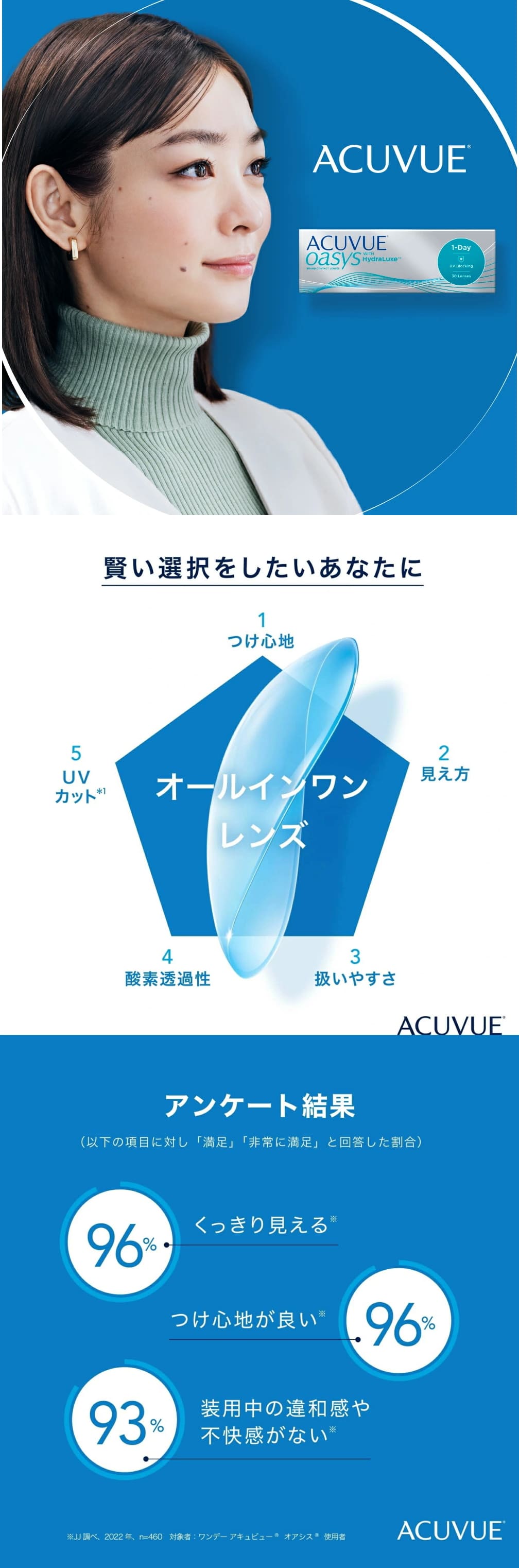 ワンデーアキュビューモイスト
