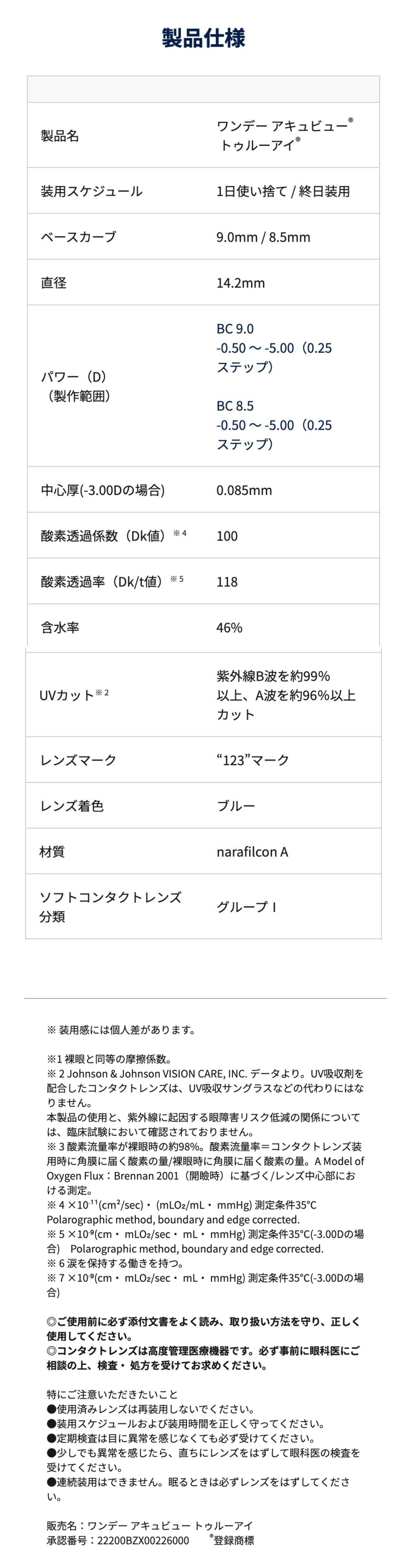 ワンデーアキュビュートゥルーアイ